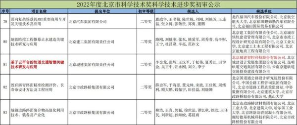 北京城建智控科技股份有限公司